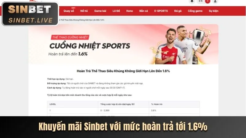 Khuyến mãi đăng nhập mm888